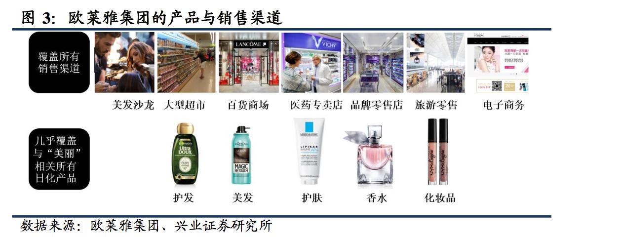 欧莱雅集团最高端的化妆品是什么,欧莱雅集团最值得买的美妆产品