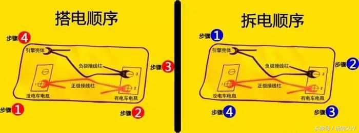 亏电打不着火解决方案,天冷电瓶亏电怎样解决