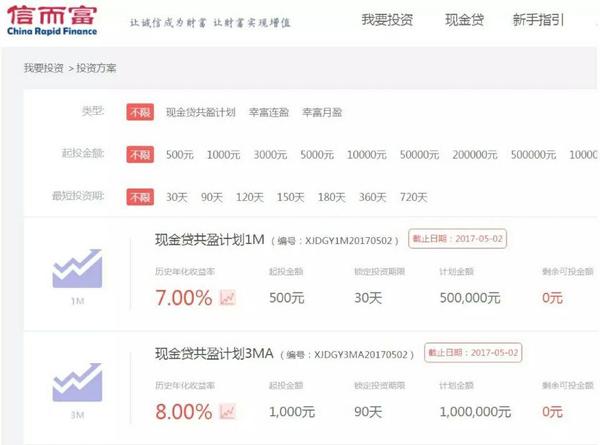 连年亏损的公司为什么能上市,连年亏损的公司为什么还能存活