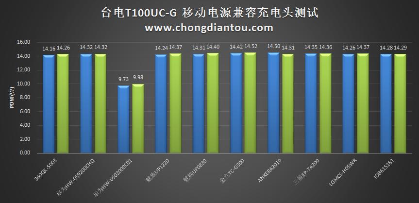 台电20000毫安快充充电宝测评,台电大屏数显18w双向快充充电宝