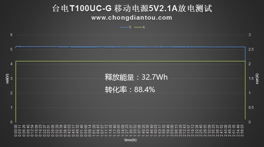 台电20000毫安快充充电宝测评,台电大屏数显18w双向快充充电宝