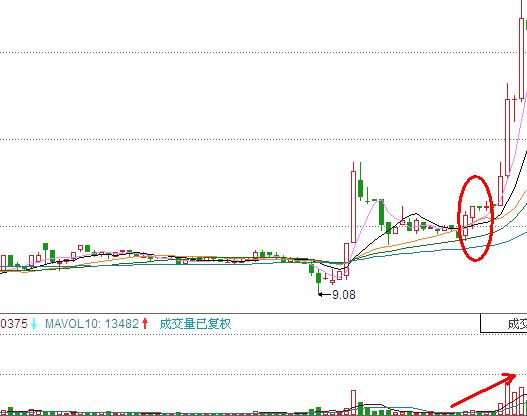 民间高手短线指标选股技巧,三分钟涨速榜选股技巧图解