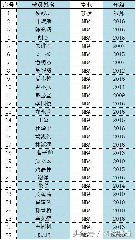 院校行｜激情广工MBA闪亮绿茵勇争先