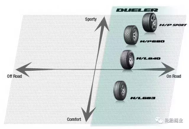 普利司通原配车型表,轿车选普利司通哪个型号