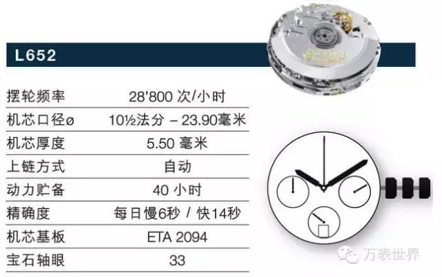 浪琴曾经,浪琴曾经的辉煌