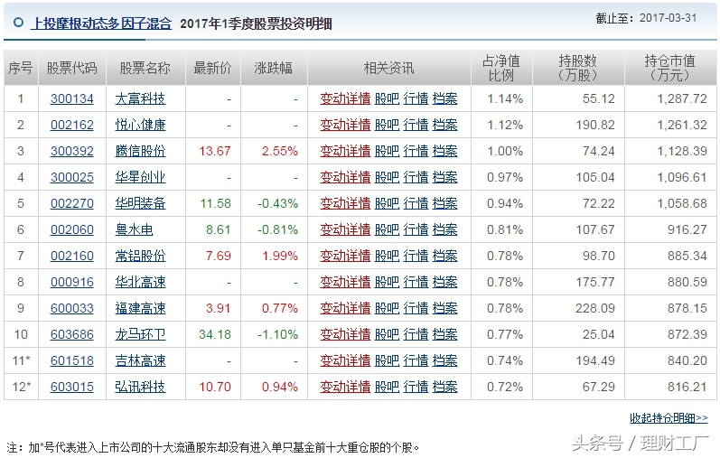 一口气买到4只重组股！这也是偶然？