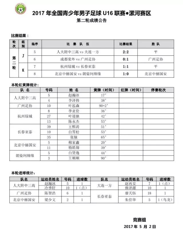 u16比赛分数占比,如何进入u16联赛