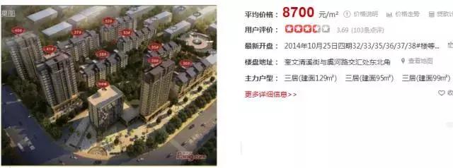 潍坊最贵的区,潍坊市里哪个房子最贵