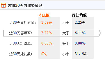 网上买衣服对宝宝有什么伤害,网上买宝宝衣服要注意什么