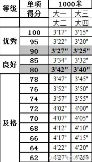 体测补测要测全部项目吗,体测补测视频
