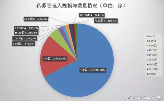尽调宝大数据揭秘私募行业招聘排行榜！