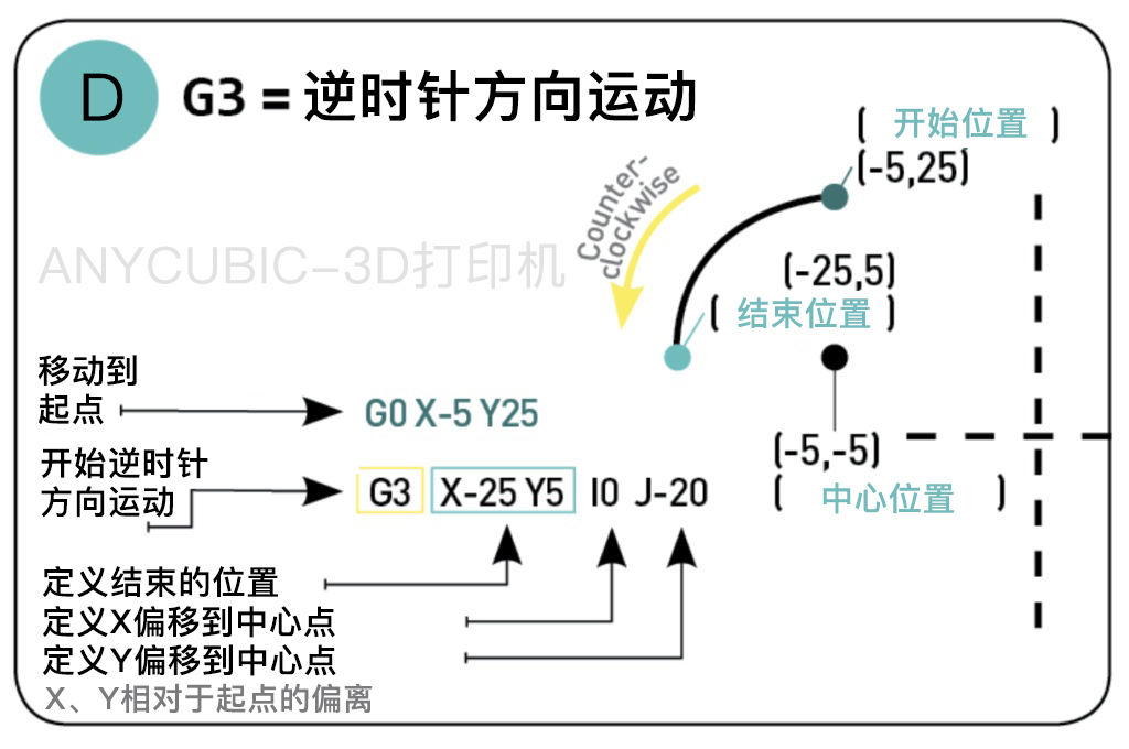 3d打印怎么调出代码,3d打印调试技巧