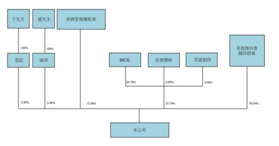 高瓴资本收购百丽现在咋样了,百丽鞋业与高瓴资本