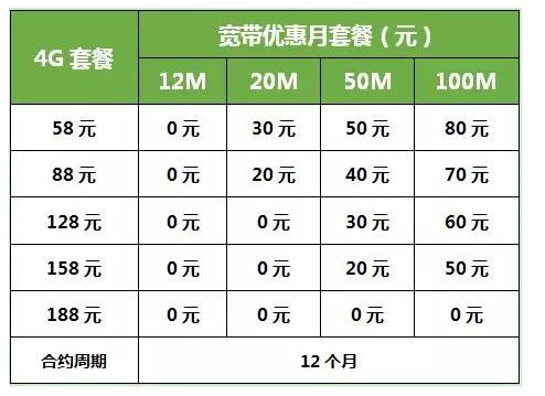 新装电信宽带要注意什么,新装宽带需要什么流程