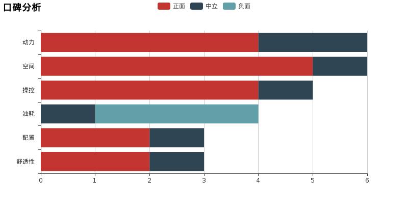 聊一聊手机的优缺点,聊一聊我的职业感悟