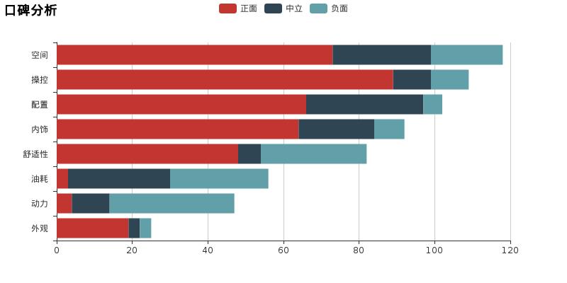 荣威550测评视频,荣威550真实评价