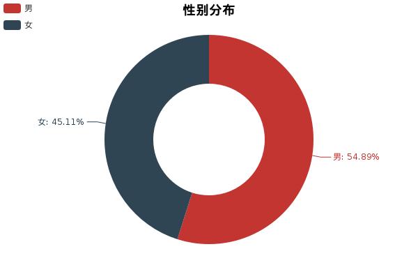 买嘉年华的十大忠告,嘉年华二手车值不值得买