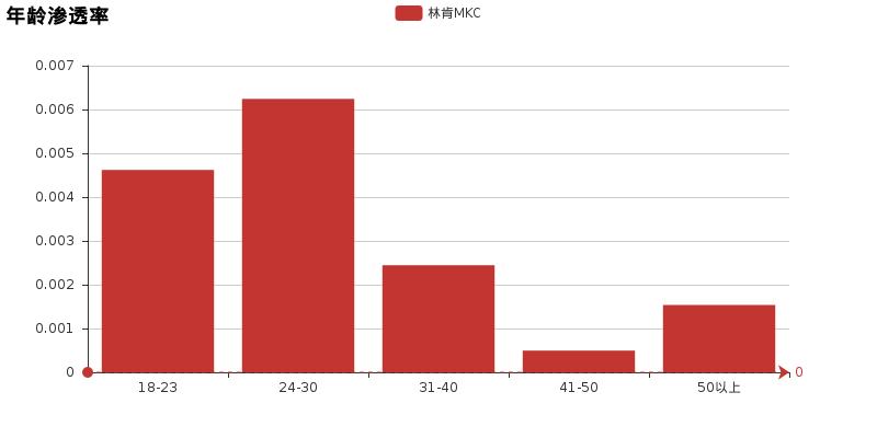 林肯mkc新手入门,小懂说车领航员