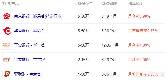 房贷贷的时间长好还是短点好,房贷贷的时间越短越好