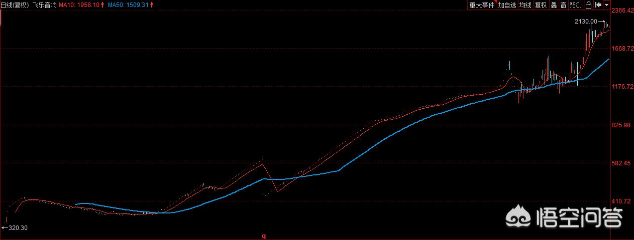 中国股市涨停最疯狂的一刻,中国股市最疯狂的一次