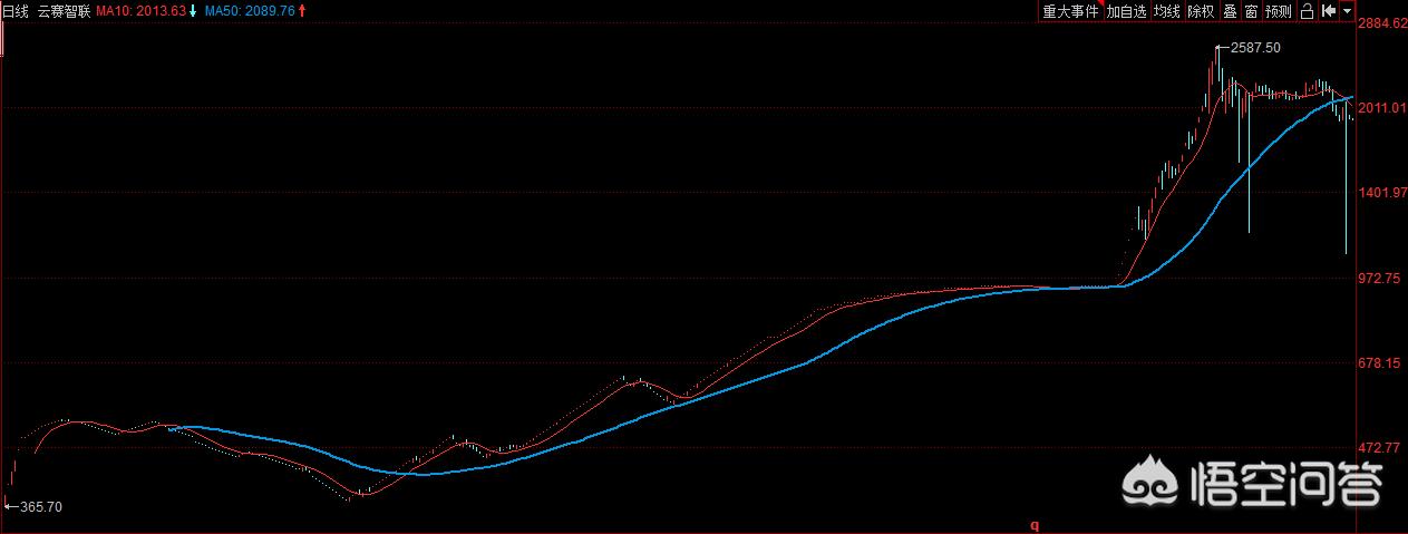 中国股市涨停最疯狂的一刻,中国股市最疯狂的一次