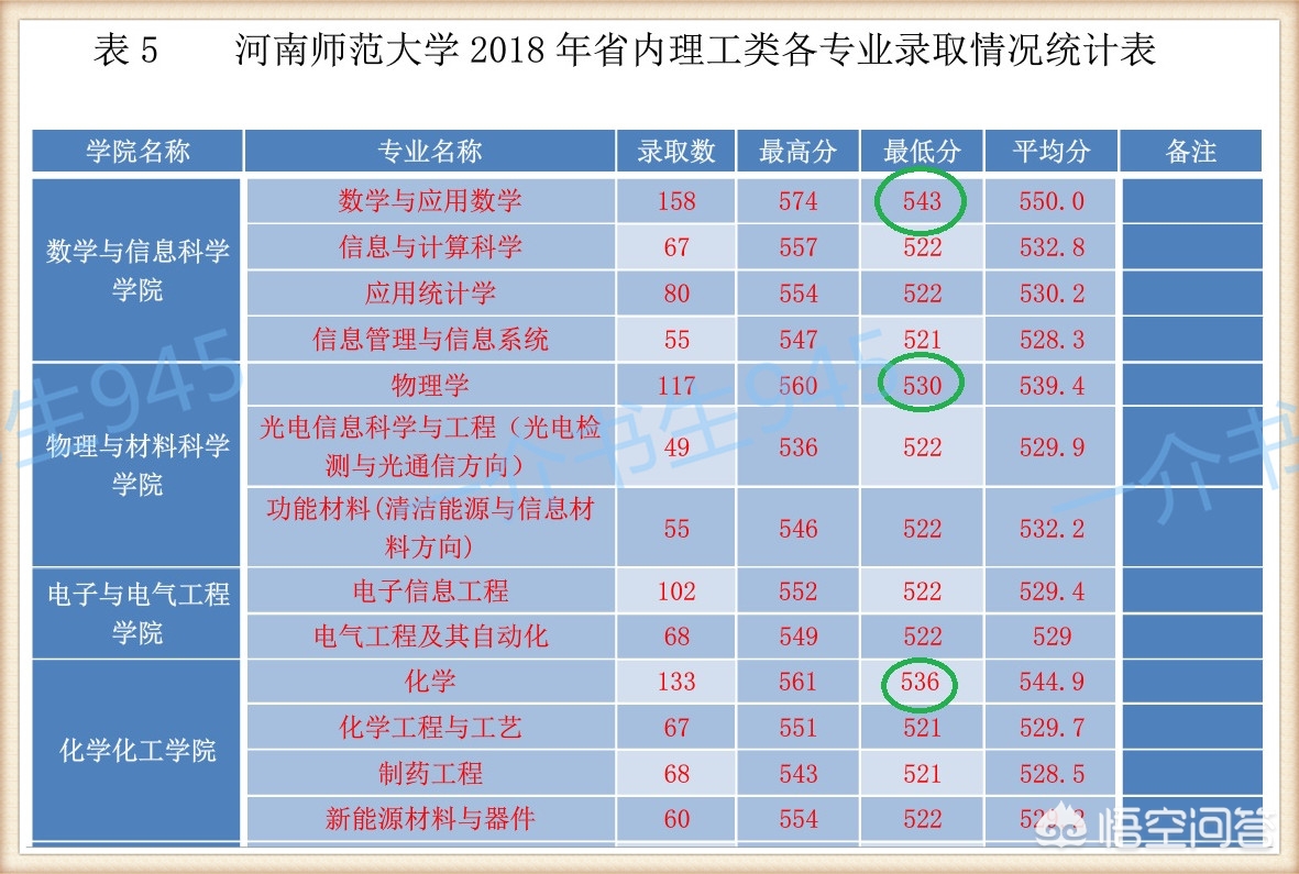 高考志愿一本二本同时报怎么录取,二本分数报一本征集志愿划得来吗