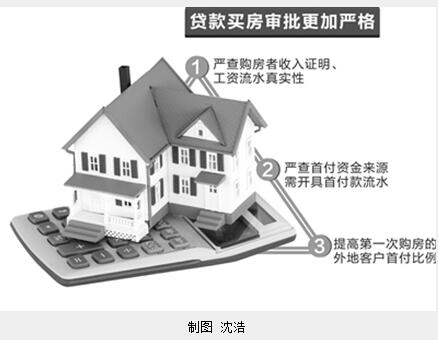 银行怎么审核首付款来源,银行问首付款来自哪要怎么回答