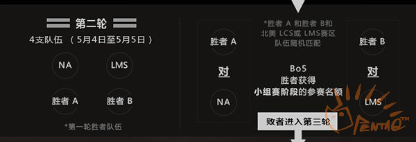 【巴西热】草原上的雄狮——初心者LyonGaming