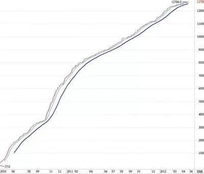 策略交易实战教学,程序化交易分析策略