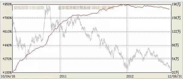 策略交易实战教学,程序化交易分析策略