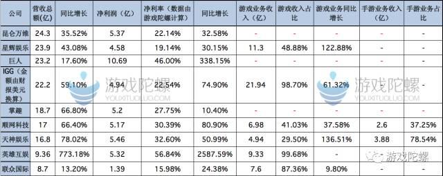 史玉柱世纪游轮,史玉柱的世纪游轮
