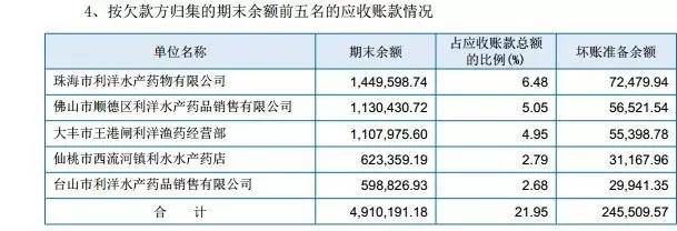 营收破千亿公司,营收2亿净利1千万