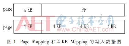 基于闪存的固态硬盘,基于sdram的固态硬盘