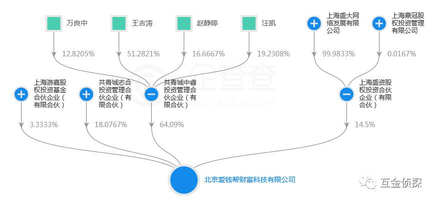 饭饭金服最新官方消息,饭饭金服最新进展