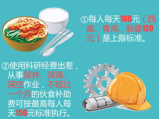 三分钟读懂差旅费报销丨不看！以后出门都挺难！