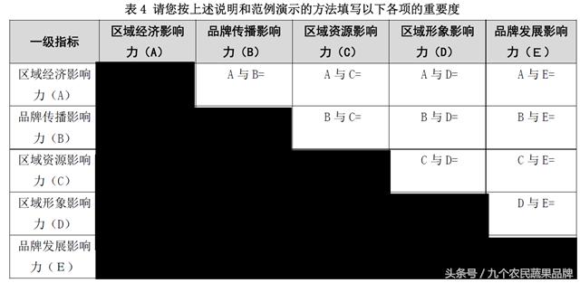 胡晓云,农产品区域公用品牌政策体系