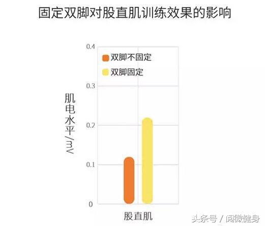怎么做仰卧起坐标准动作,仰卧起坐标准正确做法