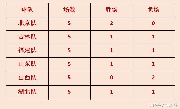 全运会附加赛赛果,全运会附加赛赛程结果