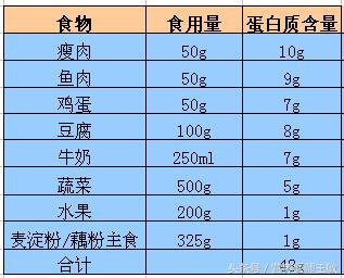 狼疮性肾炎生活及饮食宜忌,狼疮性肾炎患者日常生活注意事项