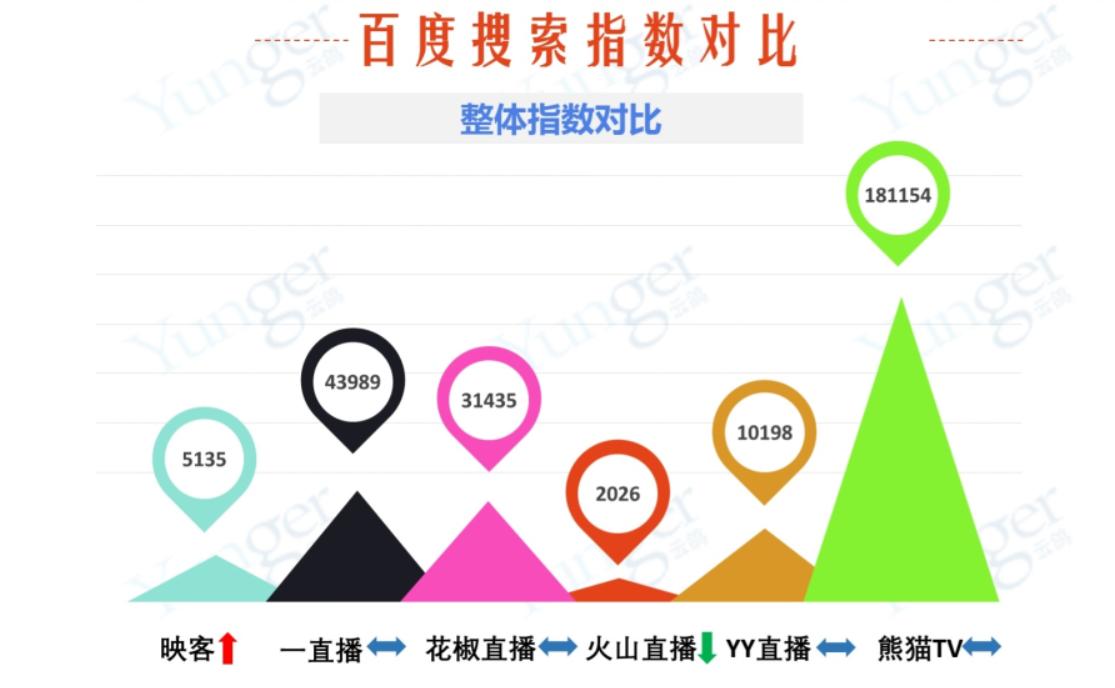 火山直播可以火多久,火山最新直播人气排名