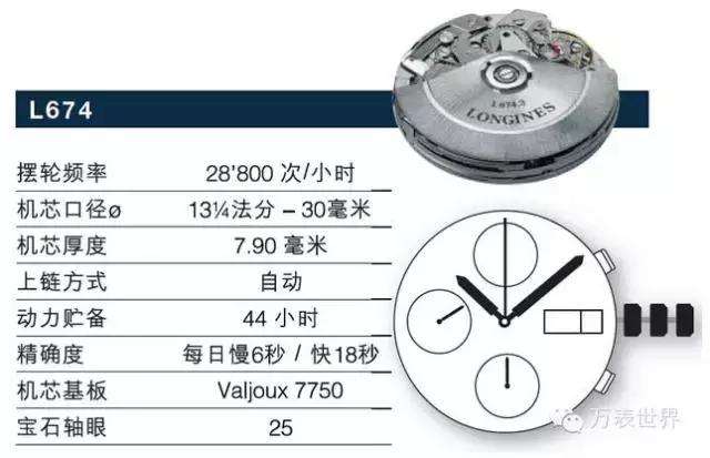 浪琴曾经,浪琴曾经的辉煌
