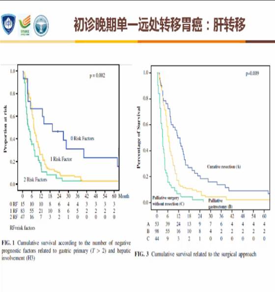 2023版csco胃癌诊疗指南分子检测,2024csco胃癌诊疗指南