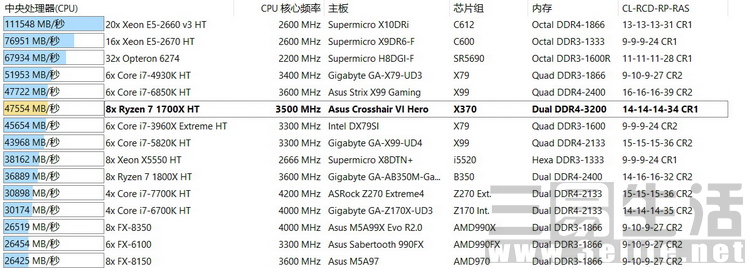 高性价比amd配置,amdryzen72700相当于i几
