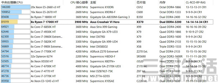 高性价比amd配置,amdryzen72700相当于i几