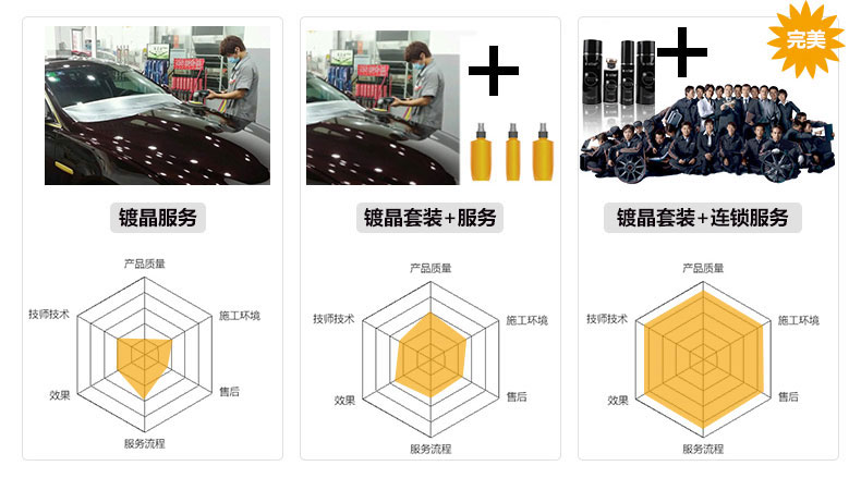 高颜值的小哥为什么会钟爱深圳壹捷X-STAR镀晶？