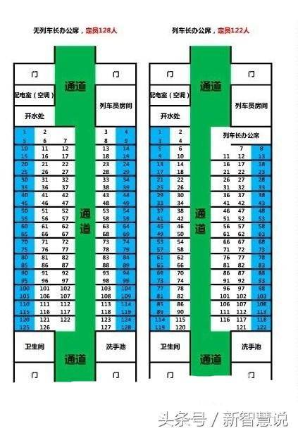 火车票下铺选择攻略 (火车票什么位置靠窗最好买)