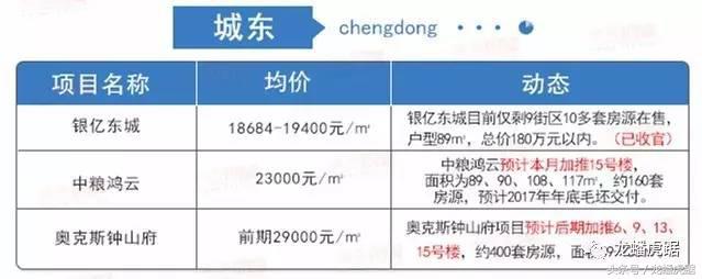 南京3万左右新楼盘,南京3百多万房子