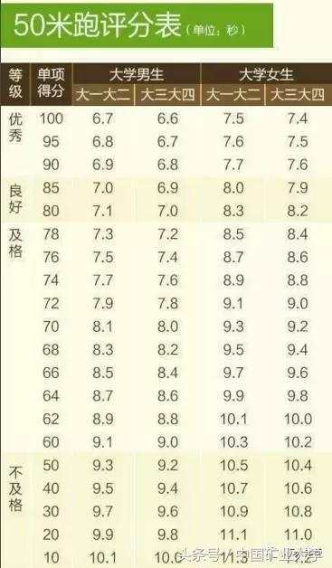 体测补测要测全部项目吗,体测补测视频