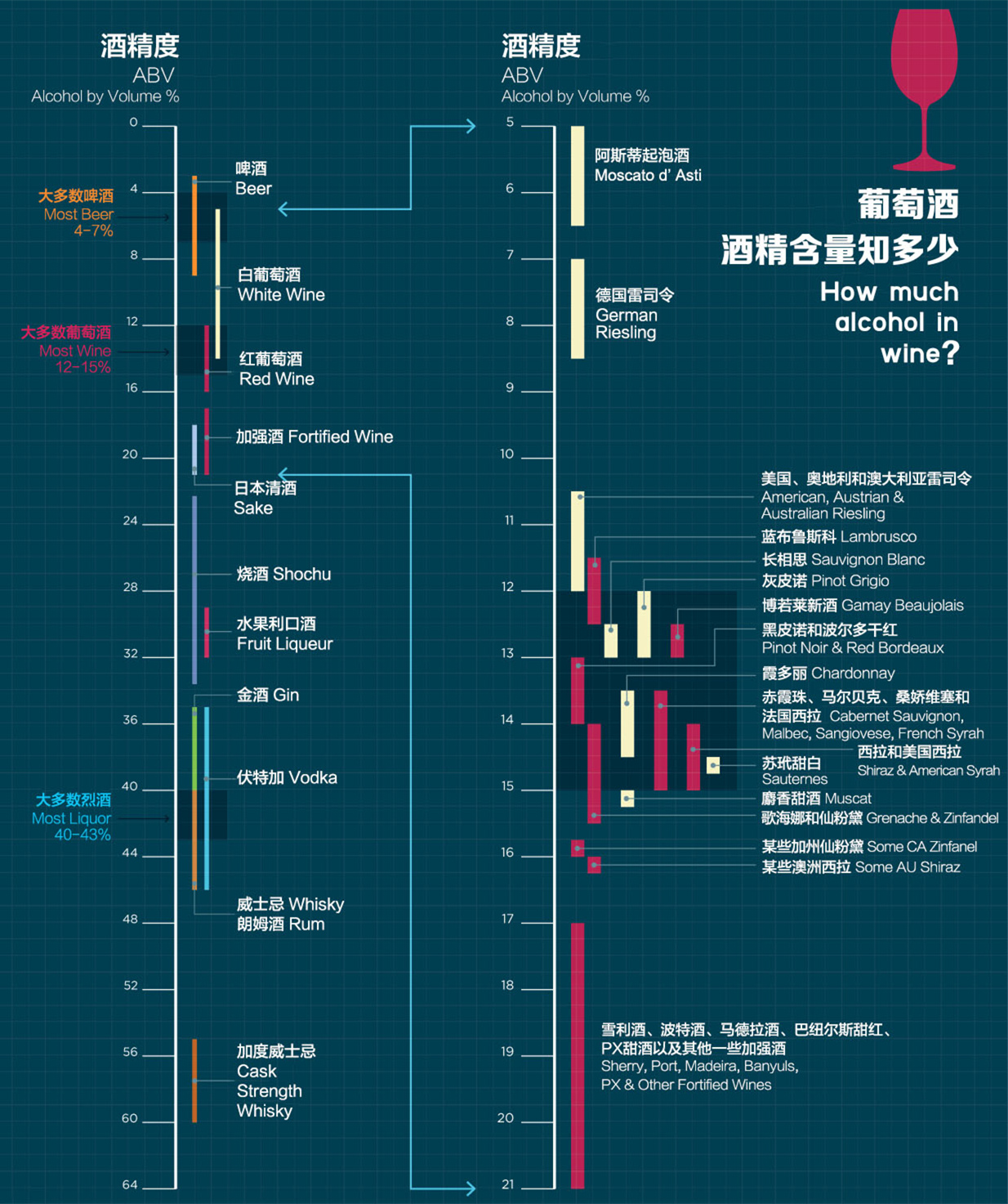 葡萄酒多了上火不,喝葡萄酒会发胖吗