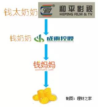 网贷平台钱妈妈被爆自融，国资靠山或成下一个钱姨？